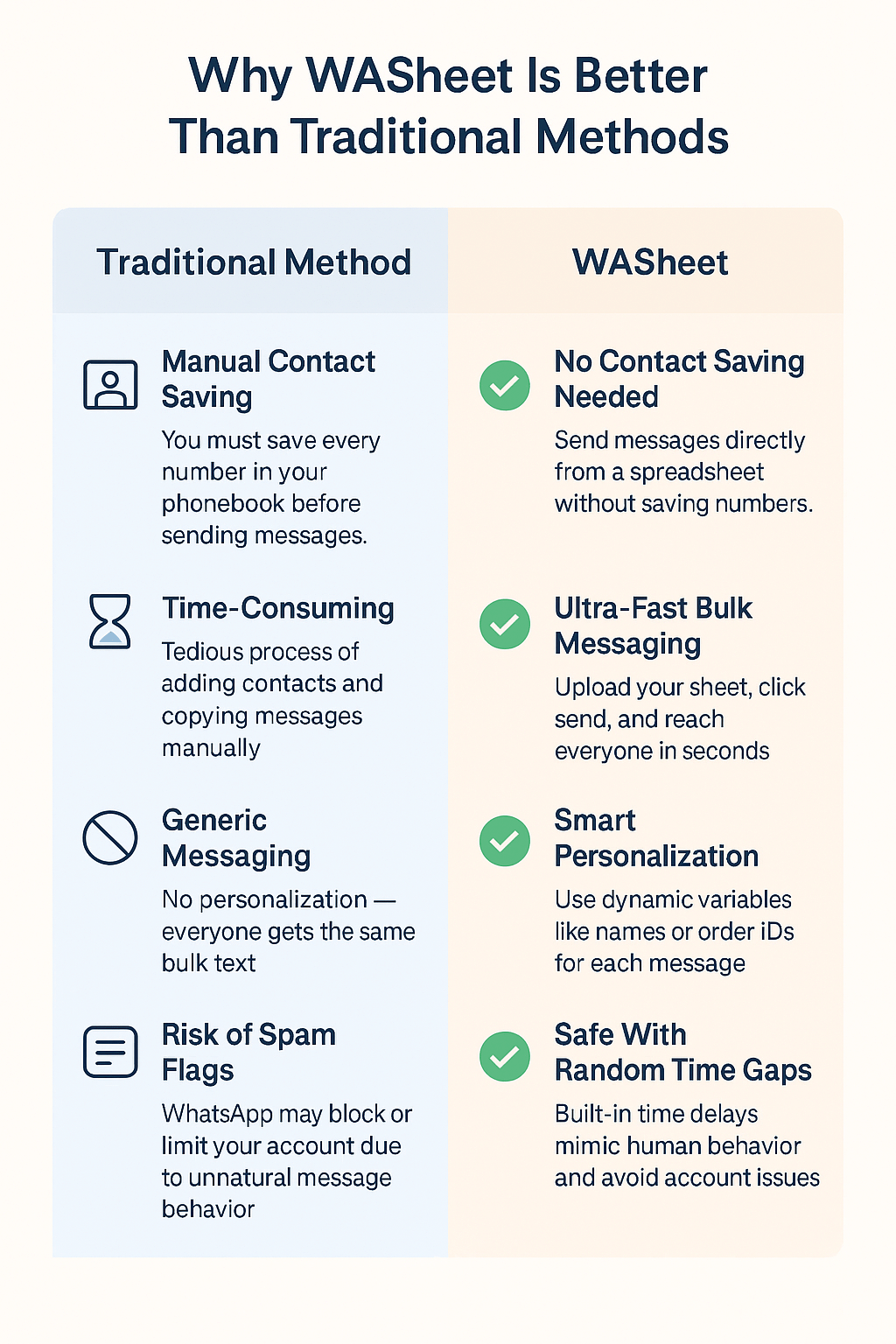 Best Tips for Bulk WhatsApp Messaging Without Saving Numbers 3 WASheet Whatsapp-bulk message sender