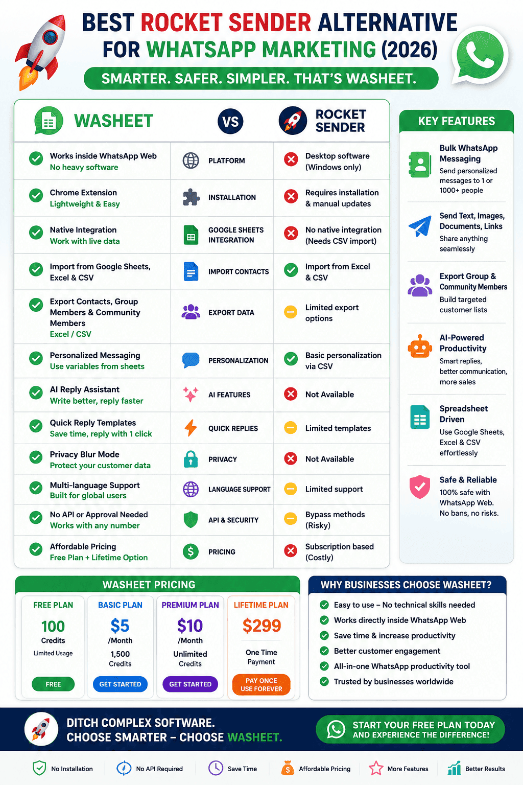 Best Rocket Sender Alternative for WhatsApp Marketing (2026) 4 rocket sender alternative