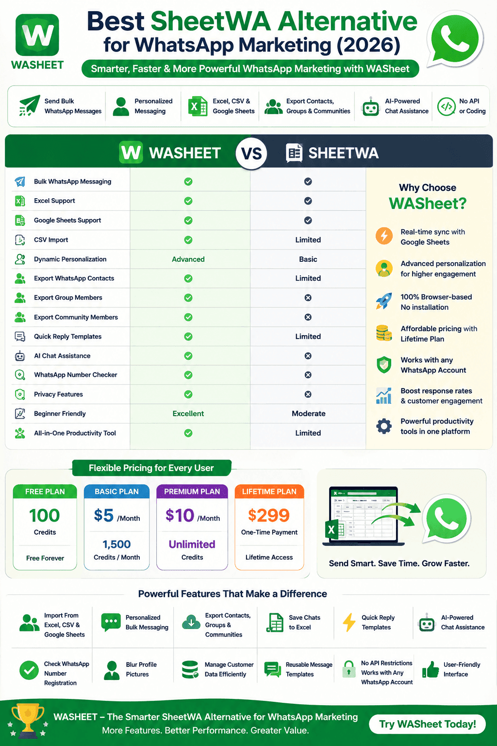 Best SheetWA Alternative for WhatsApp Marketing (2026) 4 sheetwa alternative