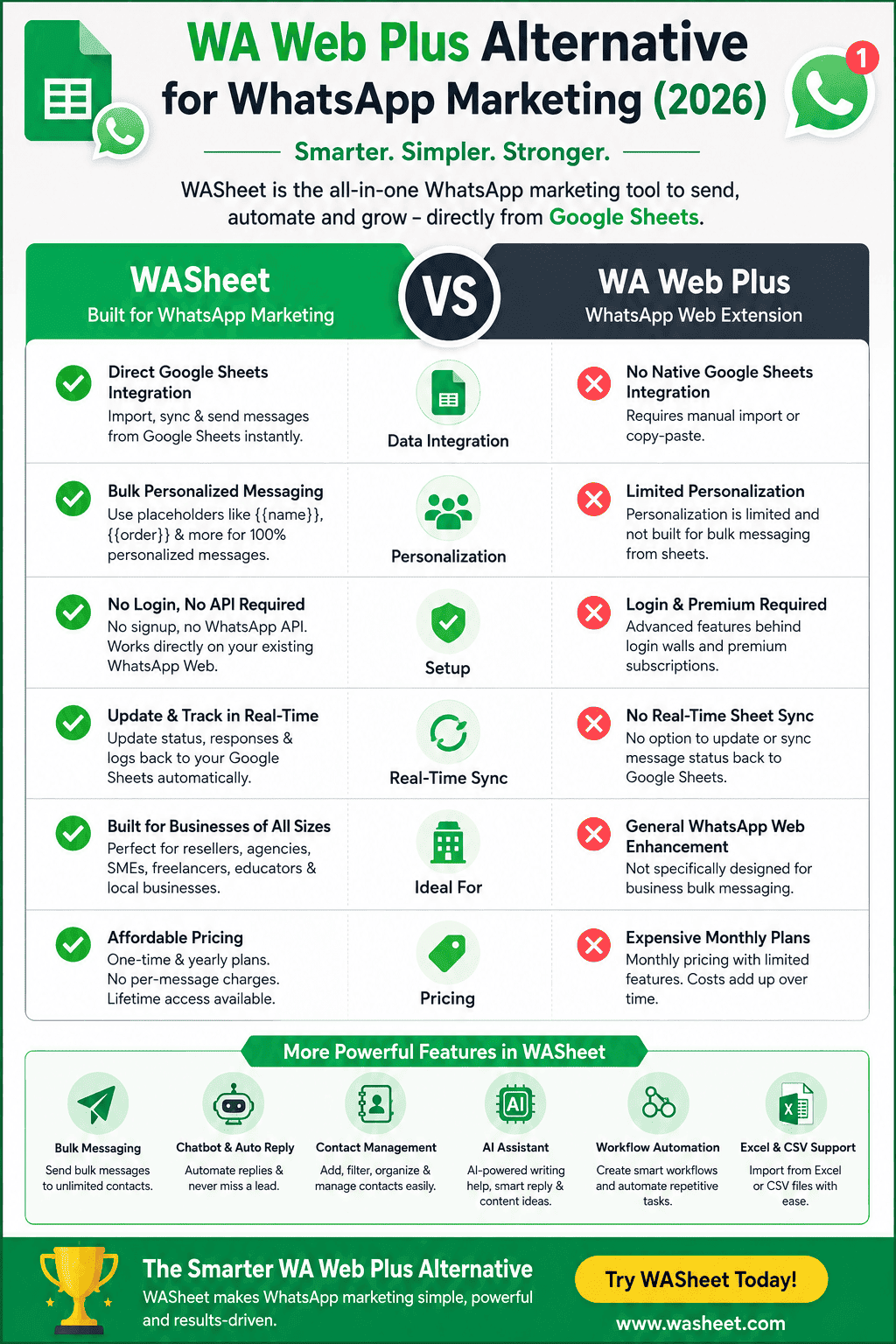 WA Web Plus Alternative for WhatsApp Marketing (2026) 4 wa web plus alternative
