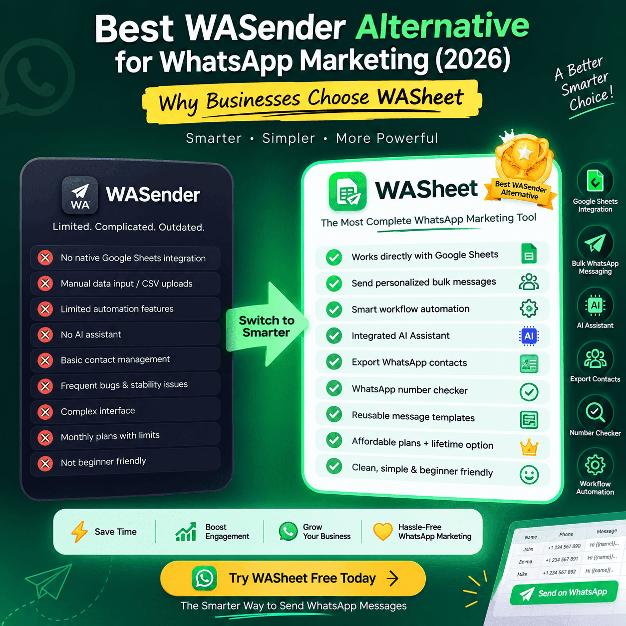 Best WASender Alternative for WhatsApp Marketing (2026) 4 wasender alternative