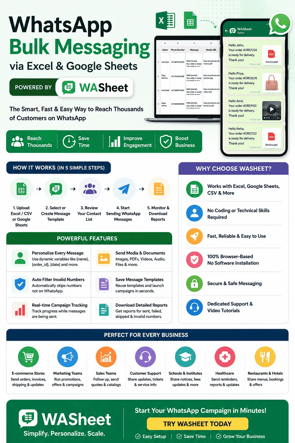 Free WhatsApp Bulk Messaging via Excel & Google Sheets 4 whatsapp bulk message sender free