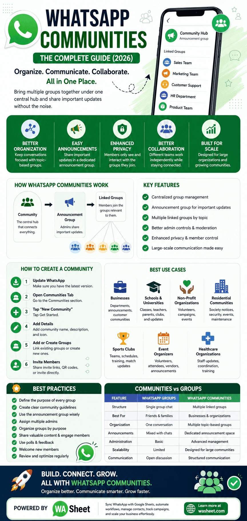 whatsapp communities guide